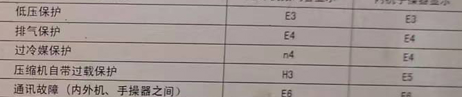 九龙坡空调电话在哪里找